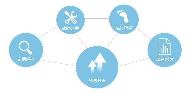 售后團(tuán)隊.jpg 售后團(tuán)隊.jpg